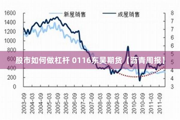 股市如何做杠杆 0116东吴期货【沥青周报】