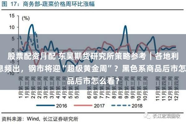 股票配资月配 东吴期货研究所策略参考｜各地利好消息频出，钢市将迎“超级黄金周”？黑色系商品后市怎么看？