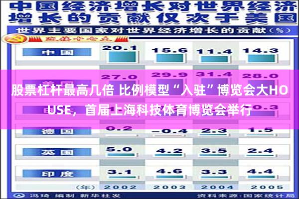 股票杠杆最高几倍 比例模型“入驻”博览会大HOUSE，首届上海科技体育博览会举行