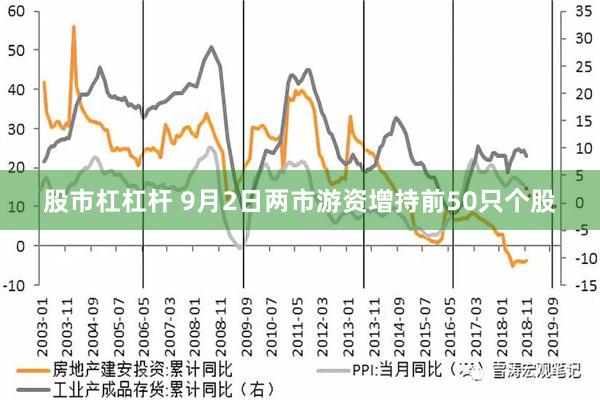 股市杠杠杆 9月2日两市游资增持前50只个股