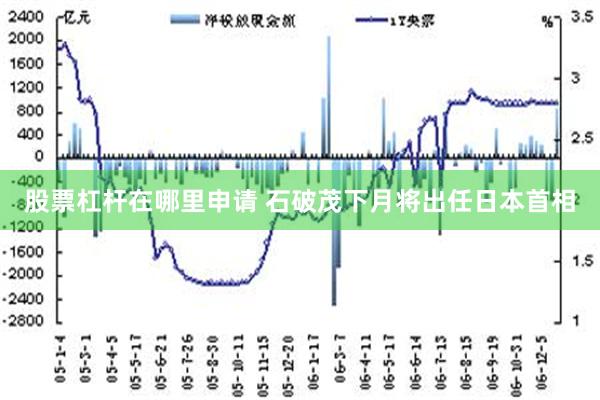 股票杠杆在哪里申请 石破茂下月将出任日本首相