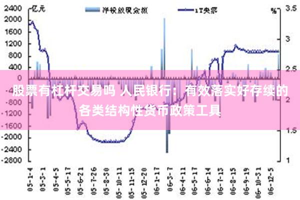 股票有杠杆交易吗 人民银行：有效落实好存续的各类结构性货币政策工具