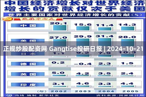 正规炒股配资网 Gangtise投研日报 | 2024-10-21