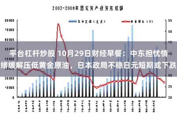 平台杠杆炒股 10月29日财经早餐：中东担忧情绪缓解压低黄金原油，日本政局不稳日元短期或下跌