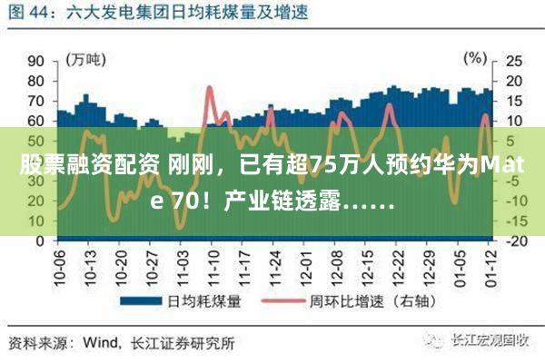 股票融资配资 刚刚，已有超75万人预约华为Mate 70！产业链透露……