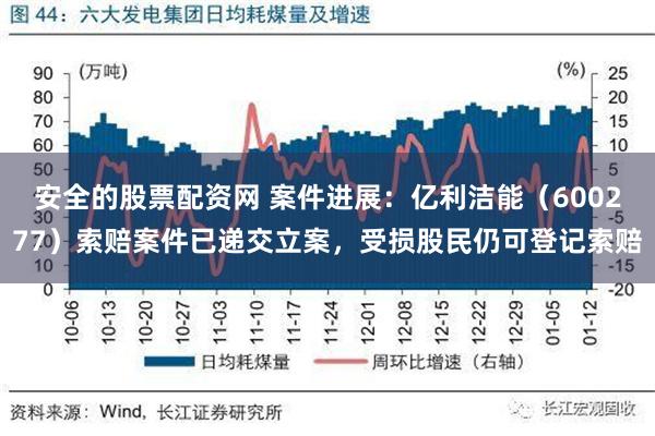 安全的股票配资网 案件进展：亿利洁能（600277）索赔案件已递交立案，受损股民仍可登记索赔