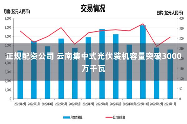 正规配资公司 云南集中式光伏装机容量突破3000万千瓦