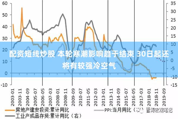 配资短线炒股 本轮寒潮影响趋于结束 30日起还将有较强冷空气