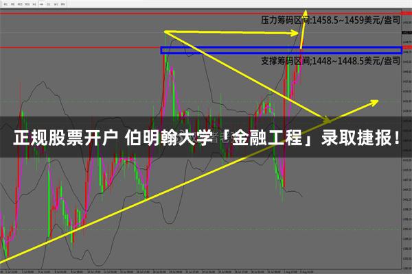 正规股票开户 伯明翰大学「金融工程」录取捷报！