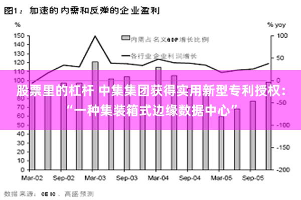 股票里的杠杆 中集集团获得实用新型专利授权：“一种集装箱式边缘数据中心”