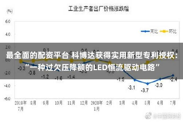 最全面的配资平台 科博达获得实用新型专利授权：“一种过欠压降额的LED恒流驱动电路”
