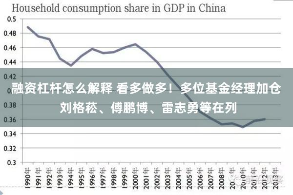 融资杠杆怎么解释 看多做多！多位基金经理加仓 刘格菘、傅鹏博、雷志勇等在列