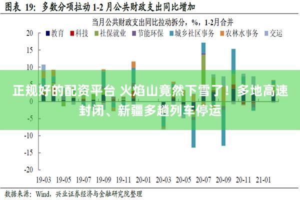 正规好的配资平台 火焰山竟然下雪了！多地高速封闭、新疆多趟列车停运