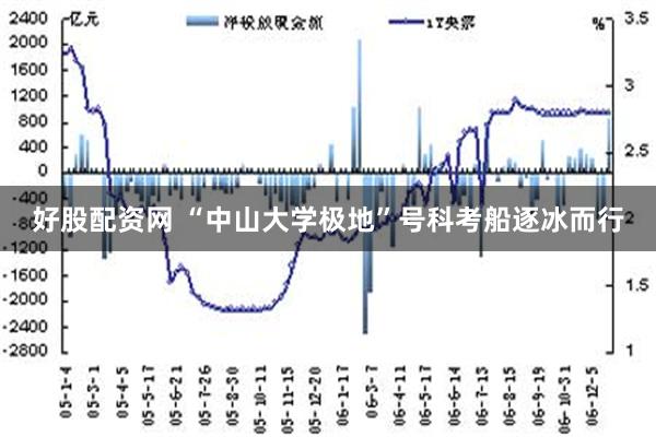 好股配资网 “中山大学极地”号科考船逐冰而行