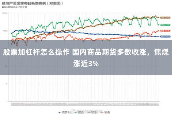 股票加杠杆怎么操作 国内商品期货多数收涨，焦煤涨近3%