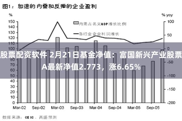 股票配资软件 2月21日基金净值：富国新兴产业股票A最新净值2.773，涨6.65%