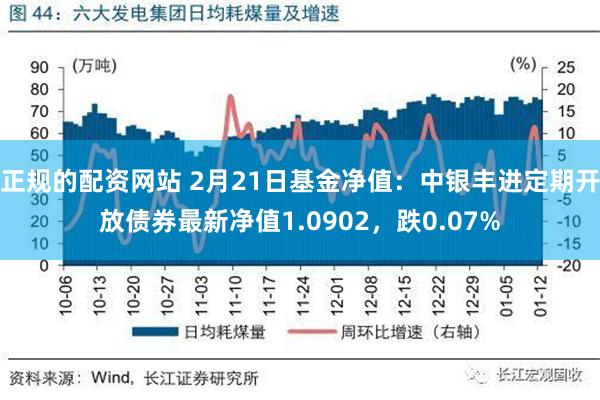 正规的配资网站 2月21日基金净值：中银丰进定期开放债券最新净值1.0902，跌0.07%